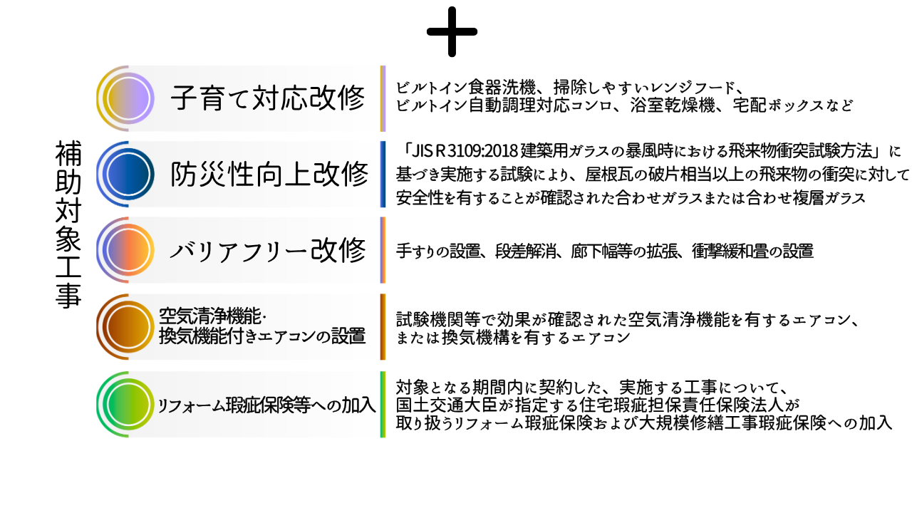 補助対象工事.png