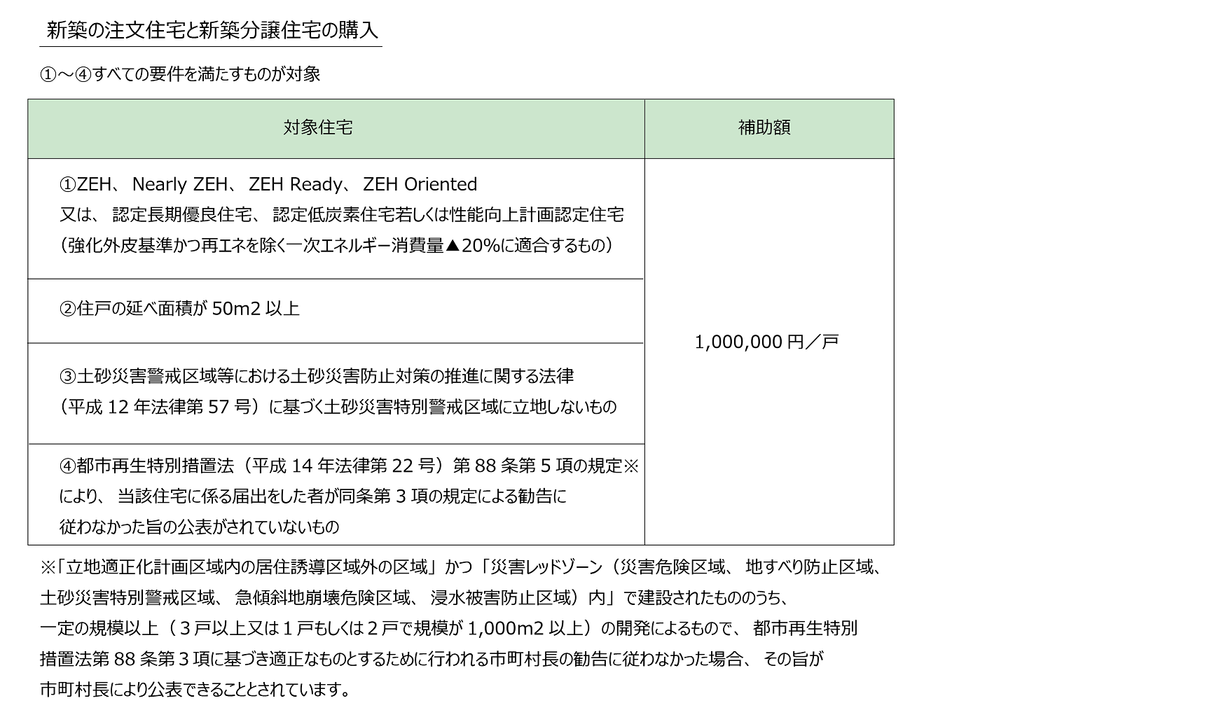 こどもエコすまい支援事業-03.png