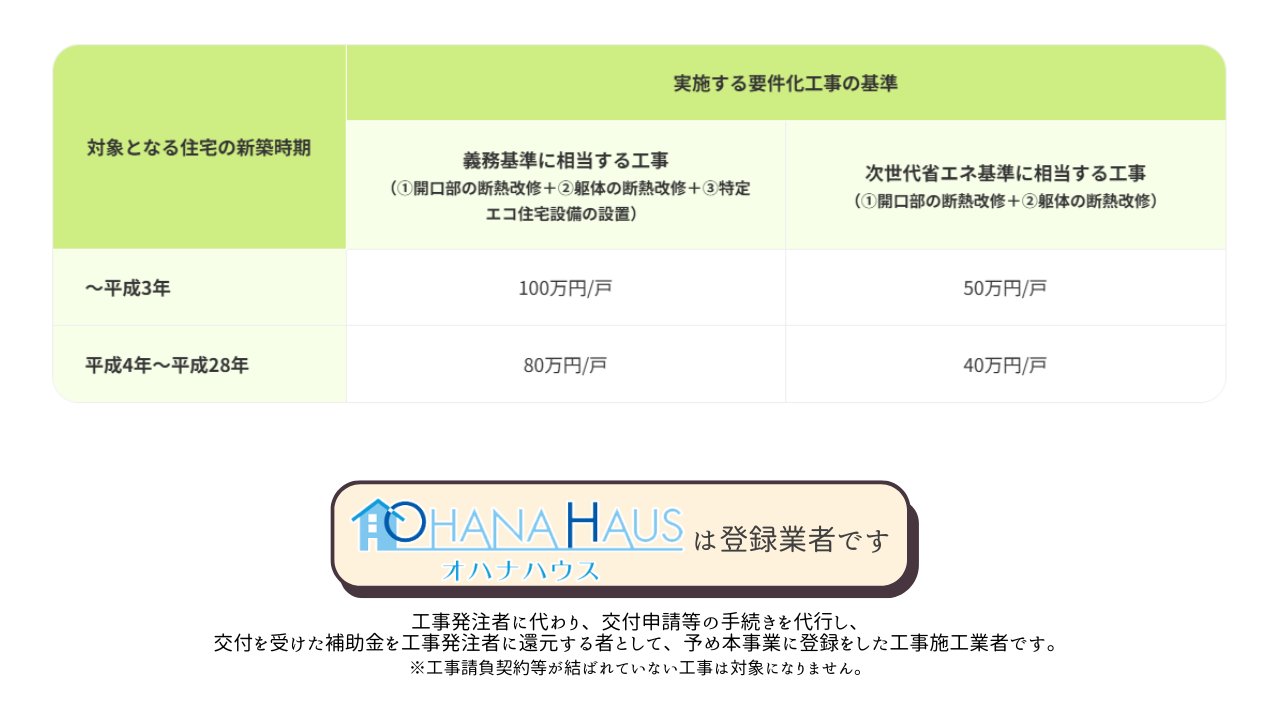 補助上限.png
