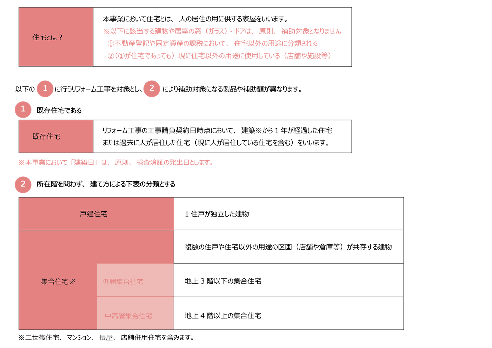 09住宅省エネ_対象となる住宅_窓リノベ.png